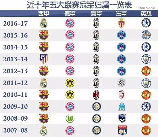 他在不同类